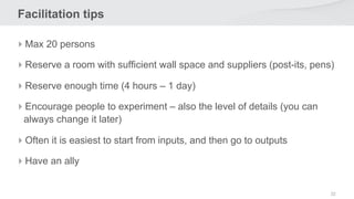 32
Facilitation tips
4Max 20 persons
4Reserve a room with sufficient wall space and suppliers (post-its, pens)
4Reserve enough time (4 hours – 1 day)
4Encourage people to experiment – also the level of details (you can
always change it later)
4Often it is easiest to start from inputs, and then go to outputs
4Have an ally
11.5.2020 32
 