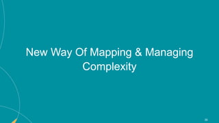 35
35
New Way Of Mapping & Managing
Complexity
 