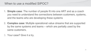 36
When to use a modified SIPOC?
1. Simple case: The number of people fit into one ART and as a coach
you need to understand the connections between customers, systems,
and the teams who are developing these systems
2. Complex case: Multiple operational value streams that are supported
by the same systems and teams – which are partially used by the
same customers.
3. Your case? Give it a try.
36
 