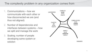 4
The complexity problem in any organization comes from
1. Communications – how we
communicate with each other or
how disconnected we are (and
thus not aligned)
2. Number of dependencies and
interfaces between systems – how
we split and manage the work
3. Scaling; number of people
developing same system or
solution
COMPLEX
probe
sense
respond
CHAOTIC
act
sense
respond
SIMPLE
sense
categorize
respond
COMPLICATED
sense
analyze
respond
DISORDER
ORDERED
UNORDERED
 