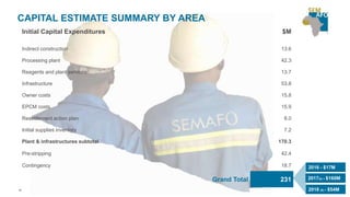 CAPITAL ESTIMATE SUMMARY BY AREA
Initial Capital Expenditures $M
Indirect construction 13.6
Processing plant 42.3
Reagents and plant services 13.7
Infrastructure 53.8
Owner costs 15.8
EPCM costs 15.9
Resettlement action plan 8.0
Initial supplies inventory 7.2
Plant & infrastructures subtotal 170.3
Pre-stripping 42.4
Contingency 18.7
Grand Total 231
2016 - $17M
2017(E) - $160M
2018 (E) - $54M10
 