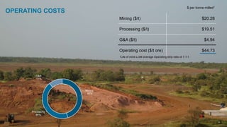 OPERATING COSTS
$ per tonne milled1
Mining ($/t) $20.28
Processing ($/t) $19.51
G&A ($/t) $4.94
Operating cost ($/t ore) $44.73
1Life of mine LOM average Operating strip ratio of 7.1:1
Mining
45%
Processing
44%
G&A
11%
11
 