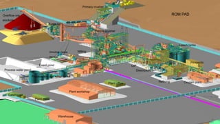 Tail thickener
Overflow ore
stockpile
Leach tanks
Surge bin
Pebble crusher
Milling
Primary crusher
Refining
Process and raw water tanks
Process water pond
ROM PAD
Plant workshop
Plant office
Desorption
CIP
Oxygen plant
Reagents
Warehouse
Plant mess
Gatehouse
Grinding media
storage
Event pond
17
 