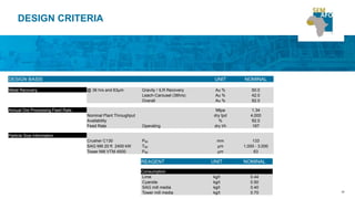 20
DESIGN CRITERIA
DESIGN BASIS UNIT NOMINAL
Metal Recovery @ 36 hrs and 63µm Gravity / ILR Recovery Au % 50.0
Leach-Carousel (36hrs) Au % 42.0
Overall Au % 92.0
Annual Ore Processing Feed Rate Mtpa 1.34
Nominal Plant Throughput dry tpd 4,000
Availability % 92.0
Feed Rate Operating dry t/h 167
Particle Size Information
Crusher C130 P80 mm 133
SAG Mill 20 ft 2400 kW T80 µm 1,000 - 3,000
Tower Mill VTM 4500 P80 µm 63
REAGENT UNIT NOMINAL
Consumption
Lime kg/t 0.44
Cyanide kg/t 0.50
SAG mill media kg/t 0.40
Tower mill media kg/t 0.70
 