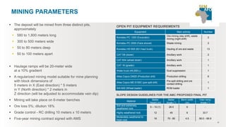 SLOPE DESIGN GUIDELINES FOR THE AMC PROPOSED FINAL PIT
Material
Batter
Height (m)
Batter
Angle (°)
Berm width
(m)
Inter-ramp
Angle (°)
Soil and extremely
weathered rock
5 – 10 (1) 26.5 6 -
Highly weathered rock 12 45 6 33.7
Moderately weathered to
fresh rock
18 70 - 80 4.5 58.5 – 66.9
OPEN PIT EQUIPMENT REQUIREMENTS
Equipment Main activity Number
Komatsu PC 1250 (Excavator)
Ore mining (day shift), waste
mining (night shift)
2
Komatsu PC 2000 (Face shovel) Waste mining 2
Komatsu HD 605 (63 t haul truck) Hauling of ore and waste 13
CAT D8 (dozer) Ancillary work 2
CAT 834 (wheel dozer) Ancillary work 1
CAT 16 (grader) Ancillary work 1
Water truck (45,000 L) Dust suppression 1
Atlas Copco DM25 (Production drill) Production drilling 6
Atlas Copco MD 5150C (pre-split drill)
Pre-split drilling and ore
contact drilling
1
WA 600 (Wheel loader) ROM loader 1
 The deposit will be mined from three distinct pits,
approximately
 580 to 1,800 meters long
 300 to 500 meters wide
 50 to 80 meters deep
 50 to 100 meters apart
 Haulage ramps will be 20-meter wide
at a 10% gradient
 A regularized mining model suitable for mine planning
with block dimensions of
5 meters in X (East direction) * 5 meters
in Y (North direction) * 2 meters in
Z direction (will be adjusted to accommodate vein dip)
 Mining will take place on 6-meter benches
 Ore loss 5%; dilution 18%
 Grade control - RC drilling 10 meters x 10 meters
 Five-year mining contract signed with AMS
MINING PARAMETERS
27
 