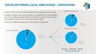 • A total of 2,820 hours of training dispensed to employees year to date
• Unskilled positions will mainly be filled by candidates from the Partiaga
Commune. Skilled positions will be sourced from Burkina Faso at large,
but we expect many to come from the Eastern region.
• Three-year collective agreement with Boungou employees
31
FOCUS ON HIRING LOCAL EMPLOYEES - OPERATIONS
30
244
SEMAFO Boungou S.A.
Expatriates
Local employees
28
392
AMS Mining Contractor
Expatriates
Local employees
58
812
TOTAL EMPLOYEES
Expatriates
Local employees
Security – Catering – Others
176 local employees
 