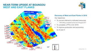 33
NEAR-TERM UPSIDE AT BOUNGOU
WEST AND EAST FLANKS
WEST FLANK
EAST FLANK
Unearthing the future
Discovery of West and East Flanks in 2016
Our objectives:
 To convert inferred to indicated resources
• Infill drilling completed at the end of August 2017
 To complete a PFS in Q1 2018
 To improve production and economics
as of year 4
 