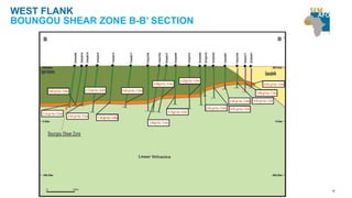 3535
WEST FLANK
BOUNGOU SHEAR ZONE B-B’ SECTION
 