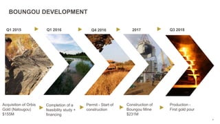 5
BOUNGOU DEVELOPMENT
Q1 2015 Q1 2016 2017 Q3 2018
Acquisition of Orbis
Gold (Natougou)
$155M
Completion of a
feasibility study +
financing
Construction of
Boungou Mine
$231M
Production -
First gold pour
Q4 2016
Permit - Start of
construction
 