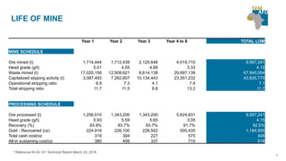 Year 1 Year 2 Year 3 Year 4 to 8 TOTAL LOM
MINE SCHEDULE
Ore mined (t) 1,714,444 1,712,439 2,120,648 4,019,710 9,567,241
Head grade (g/t) 5.01 4.55 4.68 3.33 4.15
Waste mined (t) 17,020,156 12,508,621 8,614,138 29,697,139 67,840,054
Capitalized stipping activity (t) 3,087,493 7,262,607 10,134,443 23,351,232 43,835,775
Operational stripping ratio 9.9 7.3 4.1 7.4 7.1
Total stripping ratio 11.7 11.5 8.8 13.2 11.7
PROCESSING SCHEDULE
Ore processed (t) 1,256,010 1,343,200 1,343,200 5,624,831 9,567,241
Head grade (g/t) 5.93 5.59 5.65 3.05 4.15
Recovery (%) 93.9% 93.7% 93.7% 91.7% 92.9%
Gold - Recovered (oz) 224,918 226,100 228,502 505,435 1,184,955
Total cash cost/oz 319 304 227 575 408
All-in sustaining cost/oz 380 406 337 710 518
* Reference NI 43-101 Technical Report March 23, 2016
LIFE OF MINE
9
 