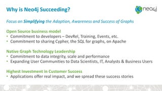 Why is Neo4j Succeeding?
Focus on Simplifying the Adoption, Awareness and Success of Graphs
Open Source business model
• Commitment to developers – DevRel, Training, Events, etc.
• Commitment to sharing Cypher, the SQL for graphs, on Apache
Native Graph Technology Leadership
• Commitment to data integrity, scale and performance
• Expanding User Communities to Data Scientists, IT, Analysts & Business Users
Highest Investment in Customer Success
• Applications offer real impact, and we spread these success stories
 