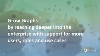 16
Grow Graphs
by reaching deeper into the
enterprise with support for more
users, roles and use cases
 