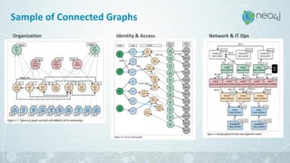 Sample of Connected Graphs
Organization Identity & Access Network & IT Ops
 