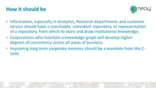 How it should be
• Information, especially in Analytics, Research departments and customer
service should have a searchable, consistent repository, or representation
of a repository, from which to store and draw institutional knowledge.
• Corporations who maintain a knowledge graph will develop higher
degrees of consistency across all areas of business.
• Improving long term corporate memory should be a mandate from the C-
suite
 