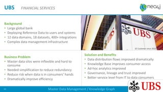 Background
• Large global bank
• Deploying Reference Data to users and systems
• 12 data domains, 18 datasets, 400+ integrations
• Complex data management infrastructure
Business Problem
• Master data silos were inflexible and hard to
consume
• Needed simplification to reduce redundancy
• Reduce risk when data is in consumers’ hands
• Dramatically improve efficiency
Solution and Benefits
• Data distribution flows improved dramatically
• Knowledge Base improves consumer access
• Ad-hoc analytics improved
• Governance, lineage and trust improved
• Better service level from IT to data consumers
UBS FINANCIAL SERVICES
Master Data Management / Knowledge Graph34
CE Customer since 2016 Q1EE Customer since 2015
 