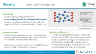 Background
• 5 year long drug discovery research
• Parse & Navigate over 25 Million scientific papers
• Sourced from National Library of Research and
tagging of “Medical Subject Headers” (MeSH tags)
Business Problem
• Seeking to automate phenotype, compound and
protein cell behavior research by using previously
documented research more effectively
• Text mining for research elements like DNA strings,
proteins, RNA, chemicals and diseases
Solution and Benefits
• Found ways to identify compound interaction
behavior from millions of research documents
• Relations between biological entities can be
identified and validated by biologic experts
• Still very challenging to keep up-to-date, add
genomics data, and find a breakthrough
Novartis PHARMACEUTICAL RESEARCH
Content Management / Biomedical Research36
CE Customer since 2016 Q1CE Customer since 2012
 