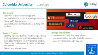 Background
• How Neo4j is used in investigations
• Non-technical reporters manually gather data
• “Low-tech” data curation
• Journalists want to model data as a story, not
as data
Business Problem
• Identify repeated business relationships among
individuals and their holdings and accounts
• Scan documents and identify possible entities,
then create relationships between people and
documents.
• Names and alias variances
Solution and Benefits
• Uses Neo4j in “story discovery” phase
• Uncovers shortest paths for leads for reporters
• Many investigations underway now
Columbia University EDUCATION
Investigative Journalism / Fraud Detection37
CE Customer since 2016 Q1EE Customer since 2015 Q4
 