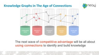 CONSUMER
DATA
PRODUCT
DATA
PAYMENT
DATA
SOCIAL
DATA
SUPPLIER
DATA
The next wave of competitive advantage will be all about
using connections to identify and build knowledge
Knowledge Graphs in The Age of Connections
 