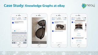 Case Study: Knowledge Graphs at eBay
 