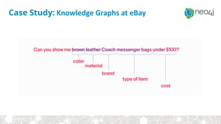 Case Study: Knowledge Graphs at eBay
 