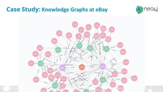 Case Study: Knowledge Graphs at eBay
 