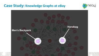 Men’s Backpack
Handbag
Case Study: Knowledge Graphs at eBay
 