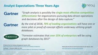 “Graph analysis is possibly the single most effective competitive
differentiator for organizations pursuing data-driven operations
and decisions after the design of data capture.”
By the end of 2018, 70% of leading organizations will have one or
more pilot or proof-of-concept efforts underway utilizing graph
databases.
“Forrester estimates that over 25% of enterprises will be using
graph databases by 2017”
IT Market Clock for Database Management Systems, 2014
https://www.gartner.com/doc/2852717/it-market-clock-database-management
TechRadar™: Enterprise DBMS, Q1 2014
http://www.forrester.com/TechRadar+Enterprise+DBMS+Q1+2014/fulltext/-/E-RES106801
Making Big Data Normal with Graph Analysis for the Masses, 2015
http://www.gartner.com/document/3100219
Analyst Expectations Three Years Ago
9
 