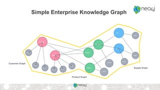 Knowledge Graphs Webinar- 11/7/2017
