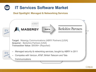 35
IT Services Software Market
1.3x
10.9x
Deal Spotlight: Managed & Networking Services
EV
Sales
Corum Analysis
EV
EBITDA
Small dip back to
summer levels.
Retains historic
highs reached via a
multi-year upward
trend.
Oct. 2016Since Q3
Sold to
Target: Masergy Communications (ABRY Partners) [USA]
Acquirer: Berkshire Partners [USA]
Transaction Value: $900M+ (Reported)
‒ Managed security & networking services, bought by ABRY in 2011
‒ Competes with Verizon, AT&T, British Telecom and Tata
Communications
 