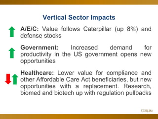 7
Vertical Sector Impacts
A/E/C: Value follows Caterpillar (up 8%) and
defense stocks
Government: Increased demand for
productivity in the US government opens new
opportunities
Healthcare: Lower value for compliance and
other Affordable Care Act beneficiaries, but new
opportunities with a replacement. Research,
biomed and biotech up with regulation pullbacks
 