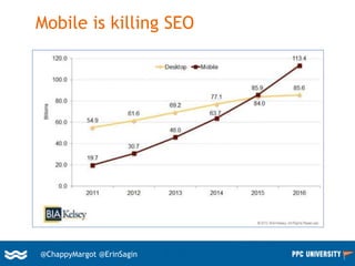 14@ChappyMargot @erinsagin
Mobile is killing SEO
@ChappyMargot @ErinSagin
 