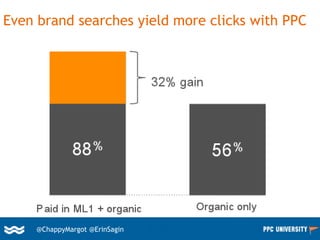 16@ChappyMargot @erinsagin
Even brand searches yield more clicks with PPC
@ChappyMargot @ErinSagin
 