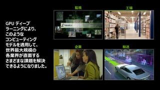 13
輸送
監視
GPU ディープ
ラーニングにより、
このような
コンピューティング
モデルを適用して、
世界最大規模の
各業界が直面する
さまざまな課題を解決
できるようになりました。
企業
工場
 
