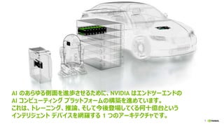 5
AI のあらゆる側面を進歩させるために、NVIDIA はエンドツーエンドの
AI コンピューティング プラットフォームの構築を進めています。
これは、トレーニング、推論、そして今後登場してくる何十億台という
インテリジェント デバイスを網羅する 1 つのアーキテクチャです。
 