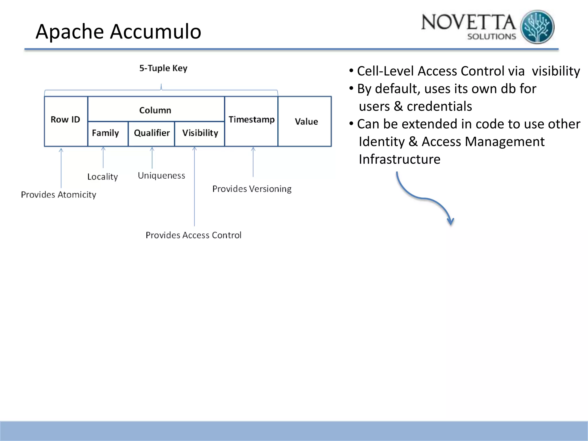 Apache Accumulo
• Cell-Level Access Control via visibility
• By default, uses its own db for
users & credentials
• Can be extended in code to use other
Identity & Access Management
Infrastructure

 