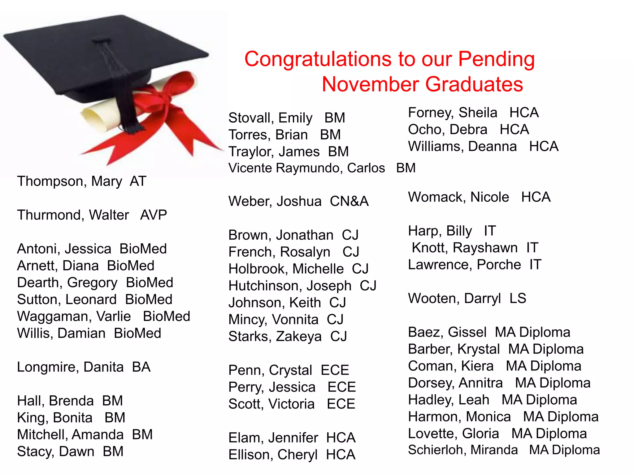 Congratulations to our Pending
November Graduates
Stovall, Emily BM
Torres, Brian BM
Traylor, James BM

Forney, Sheila HCA
Ocho, Debra HCA
Williams, Deanna HCA

Vicente Raymundo, Carlos BM

Thompson, Mary AT
Weber, Joshua CN&A

Womack, Nicole HCA

Brown, Jonathan CJ
French, Rosalyn CJ
Holbrook, Michelle CJ
Hutchinson, Joseph CJ
Johnson, Keith CJ
Mincy, Vonnita CJ
Starks, Zakeya CJ

Harp, Billy IT
Knott, Rayshawn IT
Lawrence, Porche IT

Thurmond, Walter AVP
Antoni, Jessica BioMed
Arnett, Diana BioMed
Dearth, Gregory BioMed
Sutton, Leonard BioMed
Waggaman, Varlie BioMed
Willis, Damian BioMed
Longmire, Danita BA
Hall, Brenda BM
King, Bonita BM
Mitchell, Amanda BM
Stacy, Dawn BM

Penn, Crystal ECE
Perry, Jessica ECE
Scott, Victoria ECE
Elam, Jennifer HCA
Ellison, Cheryl HCA

Wooten, Darryl LS
Baez, Gissel MA Diploma
Barber, Krystal MA Diploma
Coman, Kiera MA Diploma
Dorsey, Annitra MA Diploma
Hadley, Leah MA Diploma
Harmon, Monica MA Diploma
Lovette, Gloria MA Diploma
Schierloh, Miranda MA Diploma

 