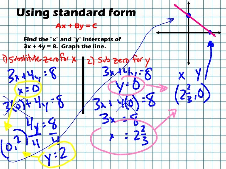 6 2 3 slope intercept and standard forms how to graph in standard form
