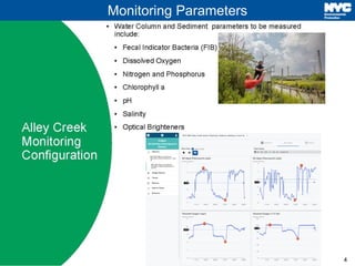 4
Monitoring Parameters
 