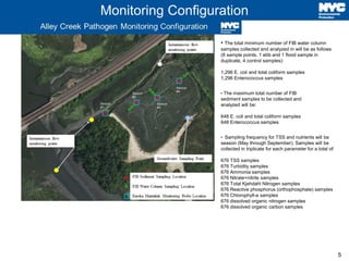 5
Monitoring Configuration
• The total minimum number of FIB water column
samples collected and analyzed in will be as follows
(8 sample points, 1 ebb and 1 flood sample in
duplicate, 4 control samples):
1,296 E. coli and total coliform samples
1,296 Enterococcus samples
• The maximum total number of FIB
sediment samples to be collected and
analyzed will be:
648 E. coli and total coliform samples
648 Enterococcus samples
• Sampling frequency for TSS and nutrients will be
season (May through September). Samples will be
collected in triplicate for each parameter for a total of:
676 TSS samples
676 Turbidity samples
676 Ammonia samples
676 Nitrate+nitrite samples
676 Total Kjehdahl Nitrogen samples
676 Reactive phosphorus (orthophosphate) samples
676 Chlorophyll-a samples
676 dissolved organic nitrogen samples
676 dissolved organic carbon samples
 