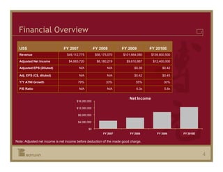 Financial Overview

  US$                          FY 2007               FY 2008         FY 2009        FY 2010E
  Revenue                        $49,112,775          $56,175,070    $101,664,080     $139,800,500

  Adjusted Net Income             $4,665,720           $6,180,219      $9,610,867      $12,400,000

  Adjusted EPS (Diluted)                 N/A                 N/A            $0.39            $0.42

  Adj. EPS (C$, diluted)                 N/A                 N/A            $0.42            $0.45

  Y/Y ATNI Growth                       79%                  33%             55%              30%

  P/E Ratio                              N/A                 N/A             6.3x             5.8x


                                                                         Net Income
                                       $16,000,000

                                       $12,000,000

                                        $8,000,000

                                        $4,000,000

                                               $0
                                                           FY 2007       FY 2008         FY 2009     FY 2010E

Note: Adjusted net income is net income before deduction of the made good charge.



                                                                                                                4
 