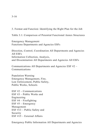 3-16
3. Format and Function: Identifying the Right Plan for the Job
Table 3.1: Comparison of Potential Functional Annex Structures
Emergency Management
Functions Departments and Agencies ESFs
Direction, Control, Coordination All Departments and Agencies
All ESFs
Information Collection, Analysis,
and Dissemination All Departments and Agencies All ESFs
Communications All Departments and Agencies ESF #2 –
Communications
Population Warning
Emergency Management, Fire,
Law Enforcement, Public Safety,
Public Works, Schools
ESF #2 – Communications
ESF #3 – Public Works and
Engineering
ESF #4 – Firefighting
ESF #5 – Emergency
Management
ESF #13 – Public Safety and
Security
ESF #15 – External Affairs
Emergency Public Information All Departments and Agencies
 