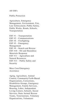 All ESFs
Public Protection
Agriculture, Emergency
Management, Environment, Fire,
Law Enforcement, Public Safety,
Public Works, Roads, Schools,
Transportation
ESF #1 – Transportation
ESF #2 – Communications
ESF #4 – Firefighting
ESF #5 – Emergency
Management
ESF #9 – Search and Rescue
ESF #10 – Oil and Hazardous
Materials Response
ESF #11 – Agriculture and
Natural Resources
ESF #13 – Public Safety and
Security
Mass Care/Emergency
Assistance
Aging, Agriculture, Animal
Control, Community/Faith-Based
Organizations, Corrections,
Disabilities Groups, Emergency
Management, Family Services,
Housing, Labor, Independent
Living Centers, Schools, Social
Services, State Animal Rescue
Teams, Veterinarians, Voluntary
Organizations, Volunteers
 