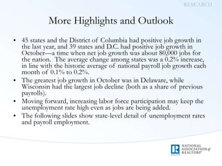 More Highlights and Outlook 45 states and the District of Columbia had positive job growth in the last year, and 39 states and D.C. had positive job growth in October—a time when net job growth was about 80,000 jobs for the nation.  The average change among states was a 0.2% increase, in line with the historic average of national payroll job growth each month of 0.1% to 0.2%.  The greatest job growth in October was in Delaware, while Wisconsin had the largest job decline (both as a share of previous payrolls). Moving forward, increasing labor force participation may keep the unemployment rate high even as jobs are being added.  The following slides show state-level detail of unemployment rates and payroll employment. 