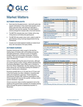 November 2012




Market Matters                                                                  Table 1
                                                                                Summary of major market developments
OCTOBER HIGHLIGHTS                                                              Market returns*                 October                              YTD
                                                                                S&P/TSX Composite                                         0.9%        3.9%
    Good news from the global economy – early fourth quarter data               S&P 500                                                  -2.0%       12.3%
    supports “soft landing” in China. South Korea reported a rise in            - in Canadian dollars                                    -0.4%       10.4%
    factory output last month, while Germany's retail sales in                  MSCI EAFE                                                 1.1%        7.2%
    September rose more than expected. The United Kingdom’s                     - in Canadian dollars                                     2.4%        6.0%
    economy emerged from recession after a nine-month downturn.                 MSCI Emerging Markets                                    -0.4%        8.1%
    The S&P/TSX composite index rose in October, led by rising                  DEX Universe Bond Index**                                -0.2%       3.1%
    mining stocks as commodity prices gained ground.                            BBB Corporate Index**                                     0.1%       6.7%
    The S&P 500 index posted a down month, unable to sustain its                *local currency (unless specified); price only
                                                                                **total return, Canadian bonds
    gains following a string of earnings disappointments from big
    multinationals.
                                                                                Table 2
    Canada’s bond market weakened modestly as investors found
    favour with most sectors of the equity markets.
                                                                                Other price levels/change
                                                                                                                                 Level     October    YTD
OCTOBER SURGES                                                                  U.S. dollar per Canadian dollar               $1.000        -1.6%       1.7%
                                                                                Oil (West Texas)*                             $86.14        -6.4%     -13.0%
Canada’s benchmark index surged in the last five
trading days of October with commodities among the                              Gold*                                         $1,724        -2.8%       9.5%
strongest performers. Critical to some of Canada’s                              Reuters/Jefferies CRB Index*                 $295.85        -4.3%      -3.1%
energy-related and commodity companies, China’s                                 *U.S. dollars
economy, the second-largest in the world, is showing
signs of bottoming.
                                                                                Table 3
China is finally catching the wave of recovery, although                        Sector level results for the Canadian market
it’s a slow-moving current. China’s official manufacturing                      S&P/TSX Composite sector returns*    October                         YTD
Purchasing Managers’ Index (PMI) rose in October to                             S&P/TSX Composite                                        0.9%        3.9%
50.2 from 49.8 in September, the first reading since July
that is above 50, the important dividing line between a                         Energy                                                   0.1%        -2.0%
pickup in activity and a slowdown.                                              Materials                                                0.5%         0.6%
                                                                                Industrials                                              2.1%         8.0%
Economic growth fell to a 3 1/2 year low of 7.6 per cent                        Consumer discretionary                                   1.3%        14.6%
in the third quarter but other indicators, including retail                     Consumer staples                                         2.3%        13.2%
sales and investment, improved. These indicators,                               Health care                                              0.5%        20.7%
including the October PMI, reinforce expectations that                          Financials                                               0.8%         8.1%
China’s growth will improve this quarter, ending a seven-                       Information technology                                   1.8%        -8.1%
quarter slowdown in growth.                                                     Telecommunication services                               3.6%         6.9%
China’s economic data is further expected to list to the                        Utilities                                                0.3%        -0.6%
                                                                                *price only
upside as the government maintains its monetary easing                          Source: Bloomberg, MSCI Barra, NB Financial, PC Bond, RBC Capital Markets
policy through the period of leadership transition in
November.




GLC Asset Management Group                                             1 of 2                                                               www.glc-amgroup.com
 