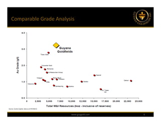 Comparable Grade Analysis




Source: Scotia Capital. Data as of 07/30/12.


                                               www.guygold.com   6
 