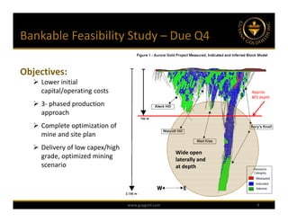 Bankable Feasibility Study – Due Q4

Objectives:
    Lower initial 
     capital/operating costs                                          Approx. 
                                                                      BFS depth 
    3‐ phased production 
     approach
    Complete optimization of 
     mine and site plan
    Delivery of low capex/high 
                                                     Wide open 
     grade, optimized mining                         laterally and 
     scenario                                        at depth




                                   www.guygold.com                      9
 