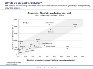 What is the energy of the future? | PDF