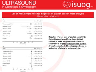 UOG Journal Club: Use of IOTA simple rules for diagnosis of ovarian ...