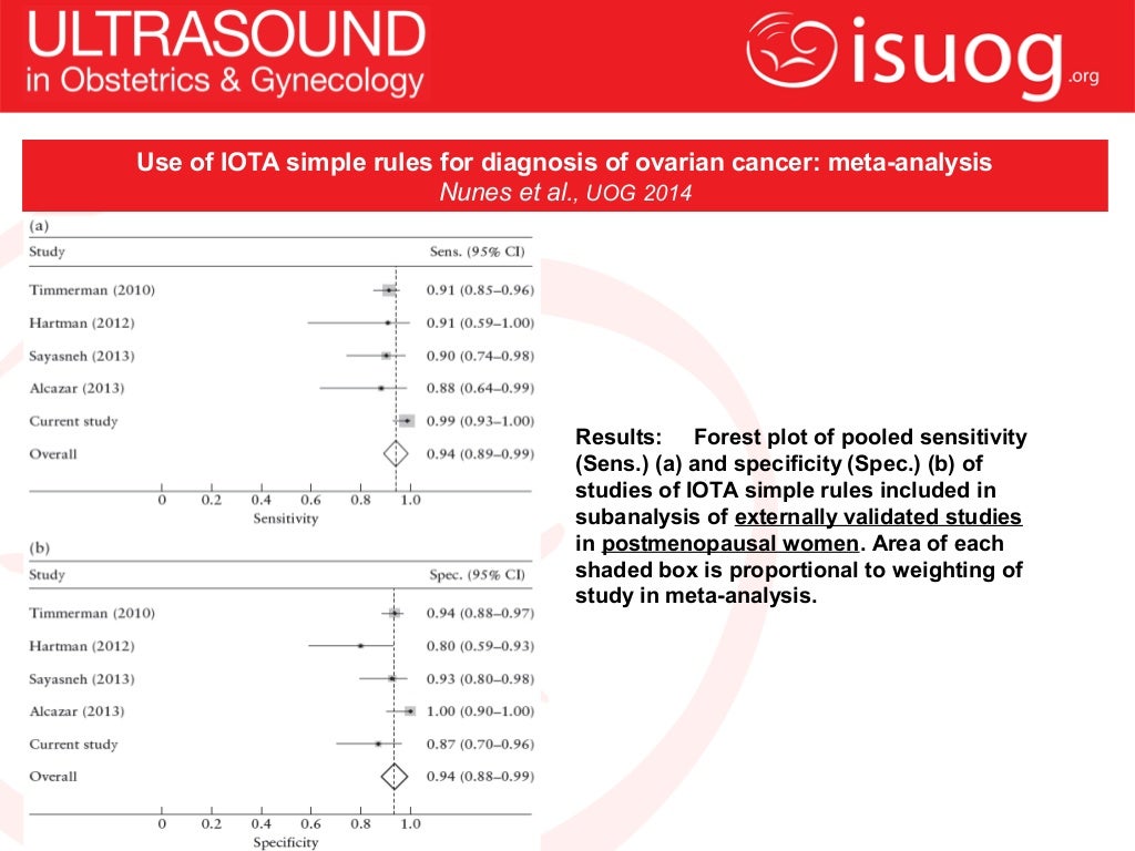 Iota Simple Rules And Srrisk Calculator To Diagnose Ovarian Cancer – GIDK
