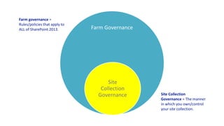 Farm Governance 
Site 
Collection 
Governance Site Collection 
Governance = The manner 
in which you own/control 
your site collection. 
Farm governance = 
Rules/policies that apply to 
ALL of SharePoint 2013. 
 